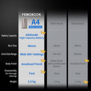 A4  Electric Coffee Grinder