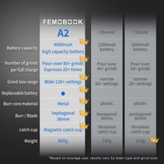 A2 Electric Coffee Grinder
