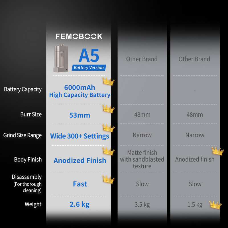 A5  Electric Coffee Grinder-Battery version