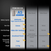 A5  Electric Coffee Grinder-Battery version