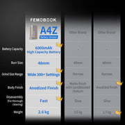 A4Z Electric Coffee Grinder